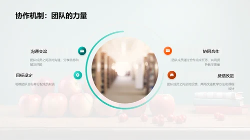 教师团队的成长之路