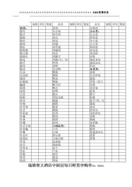 大酒店餐饮部管理表单