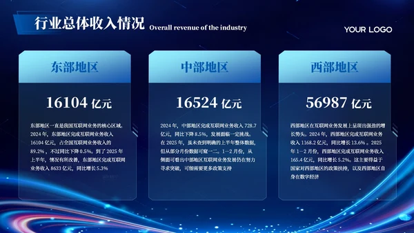蓝色科技风IT互联网行业发展趋势PPT模板