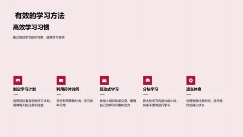 中考战术指南PPT模板
