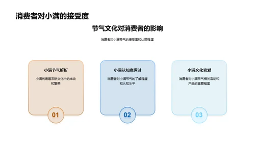 节气文化营销策略