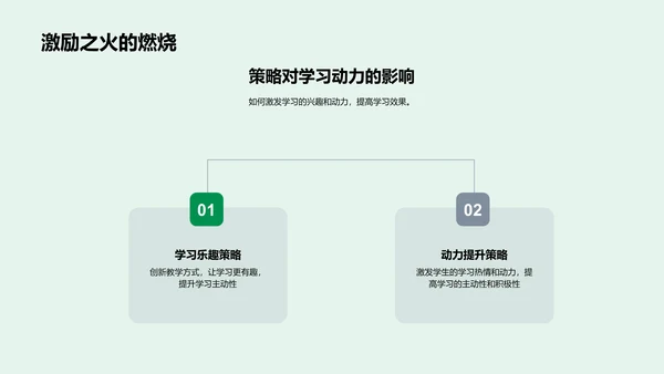 初中英语新教策略PPT模板