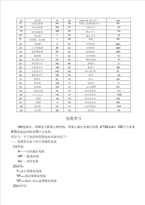 电气施工图图纸符号大全