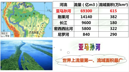 2.2.3众多的河湖 课件