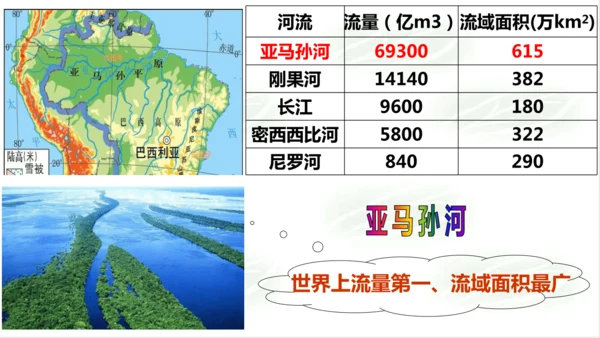 2.2.3众多的河湖 课件