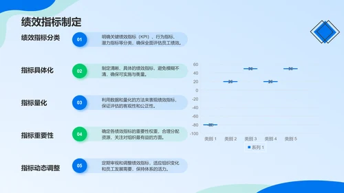 蓝色商务风员工绩效考核管理PPT模板