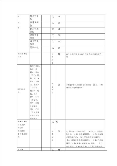 松木塘中心卫生院收费项目明细