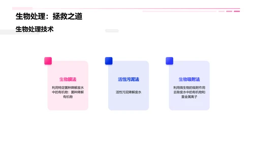 化学废水处理技术及应用