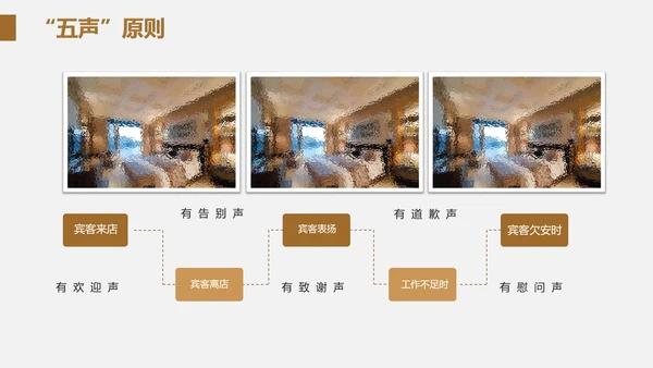 酒店客房服务礼仪PPT课件模板