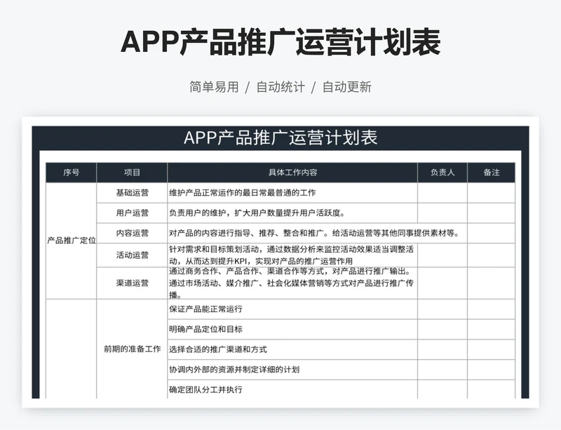 APP产品推广运营计划表