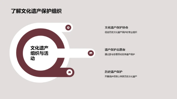 历史文化遗产保护