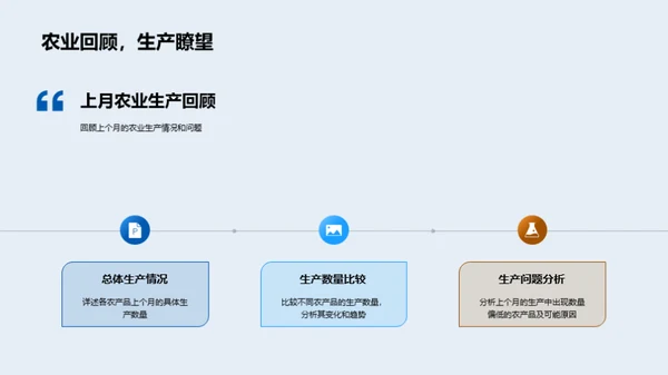 农业生产月度分析