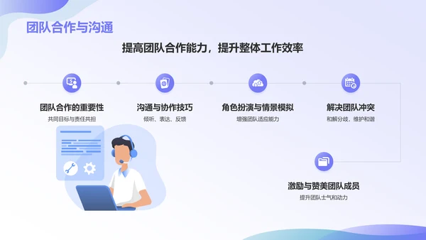 紫色3D风客服心态及沟通技巧培训PPT模板