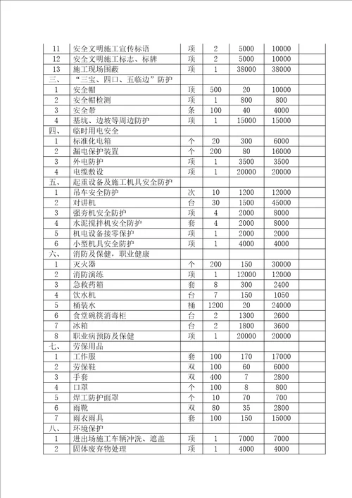 安全防护文明施工措施费用使用计划