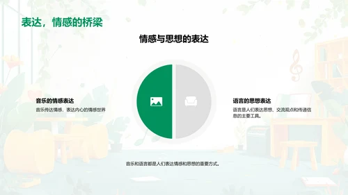 音乐助力语言学习PPT模板