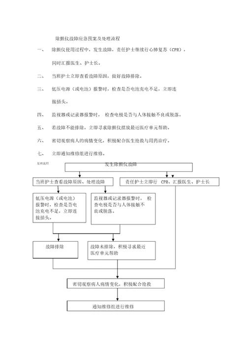 各设备故障应急预案