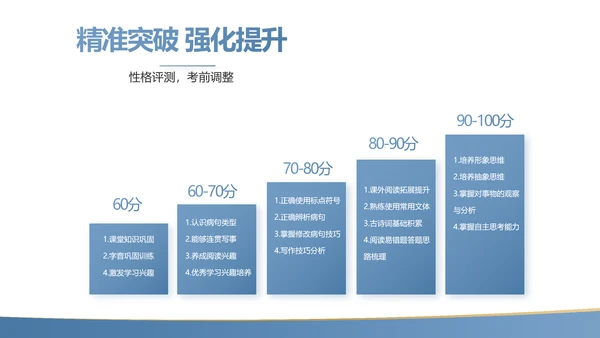 蓝色简约大方教学课程设计公开课PPT动态模板