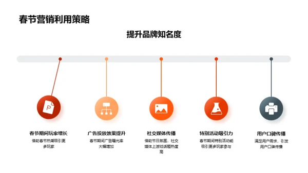 新春游戏IP联动盛宴