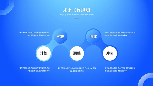 蓝色渐变科技风工作总结工作汇报ppt模板