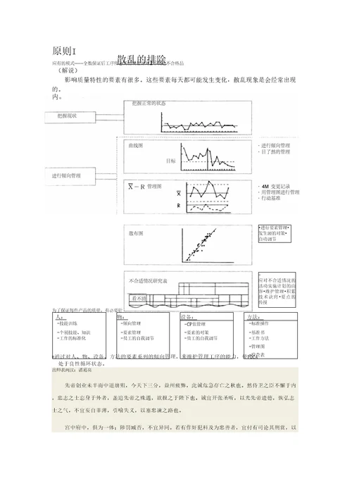 尼桑公司现场管理4