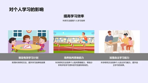 科研方法探讨PPT模板