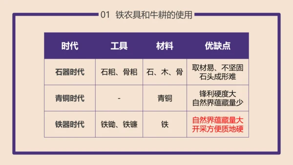 初高中历史大变革的时代PPT教学课件