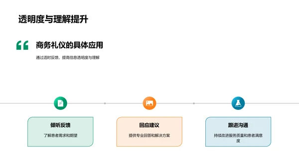 医疗礼仪与服务PPT模板