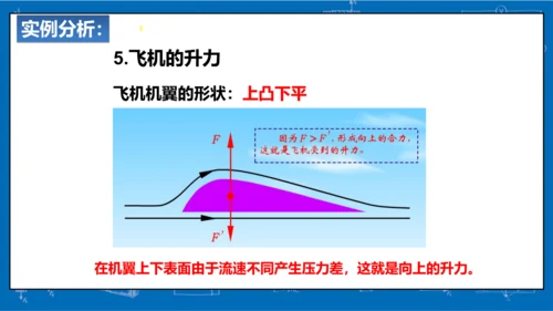 9.4流体压强与流速的关系课件