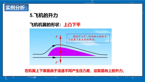 9.4流体压强与流速的关系课件