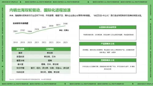 2021年中国现制茶饮行业洞察