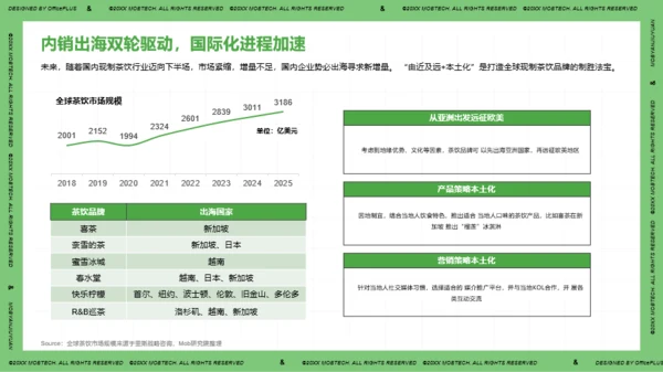 2021年中国现制茶饮行业洞察