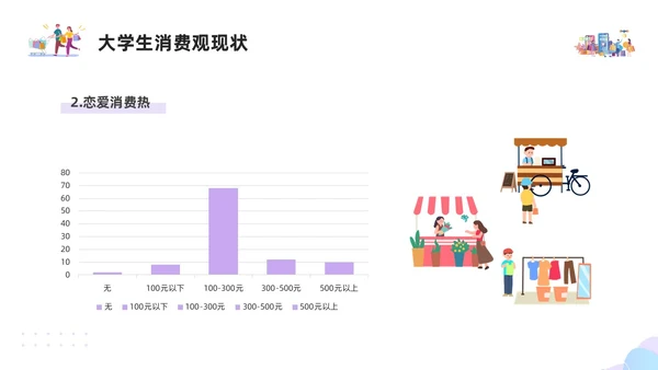 紫色简约插画大学生消费观PPT模板建设节约型社会培养正确消费