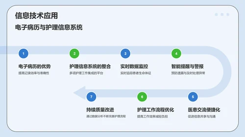 蓝色插画风医疗医学护士通用PPT模板