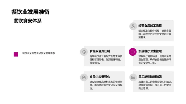 餐饮业新政策解读PPT模板