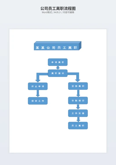 公司员工离职流程图