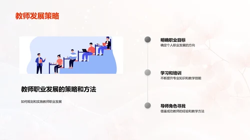 教师职业成长讲座