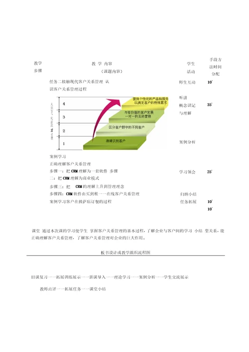 客户关系管理教案