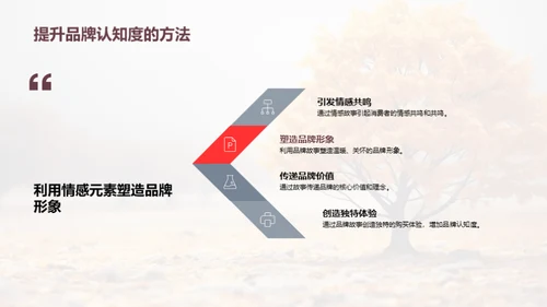 寒露节气品牌传播策略