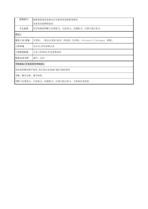 基金管理公司规章制度及体系文件.docx