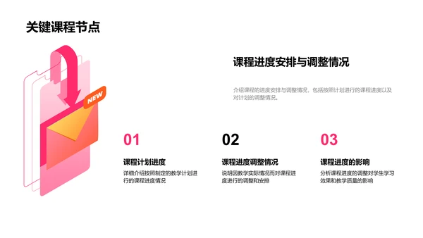 教学年度总结报告PPT模板