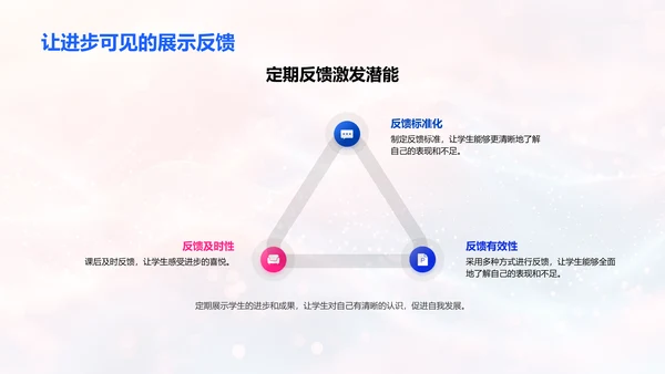 舞蹈教学创新实践