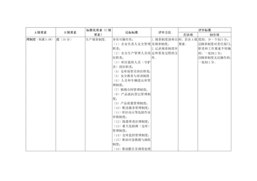 烟花爆竹经营企业安全生产标准化评审标准.docx