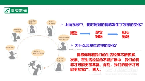5.1我们的情感世界 课件