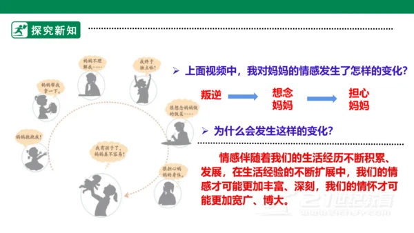 5.1我们的情感世界 课件