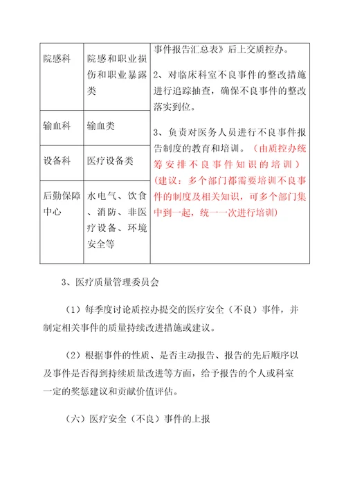 医院医疗不良事件报告制度及激励机制