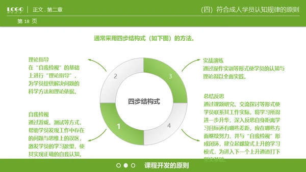 商业课程开发技能通用PPT模板