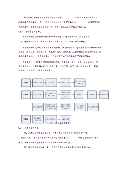 7造价咨询服务方案