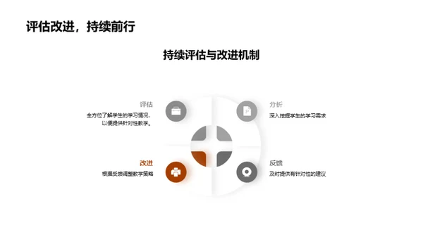 共创教学新篇章