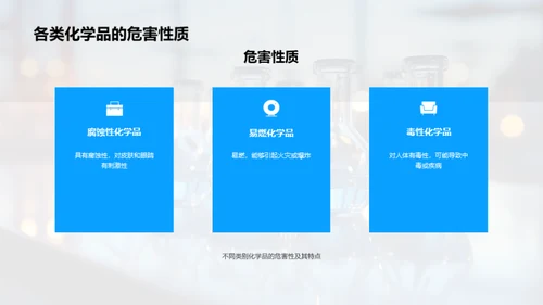 全面化学品安全管理