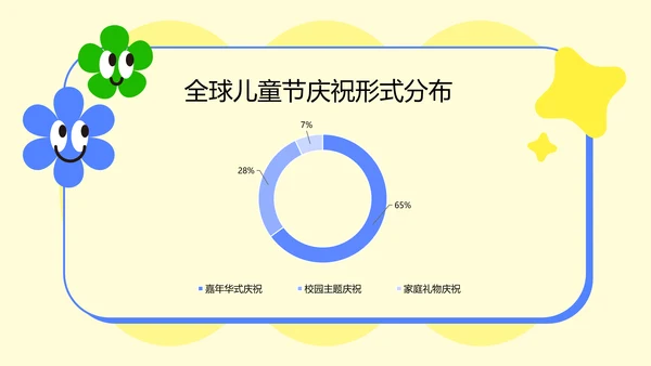 淡黄色扁平儿童节教育PPT模板
